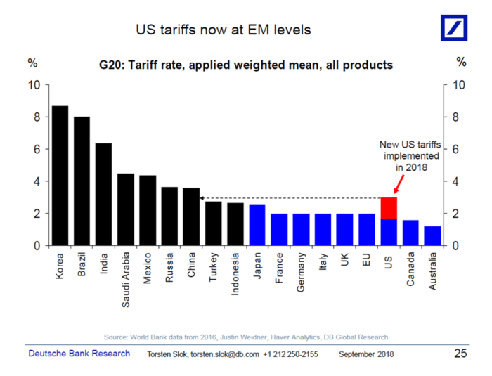 Supreme Court Declines to Hear Steel Tariff Case: Time for Congress to ... Us courts tariff ruling gives markets short term pop long term angst