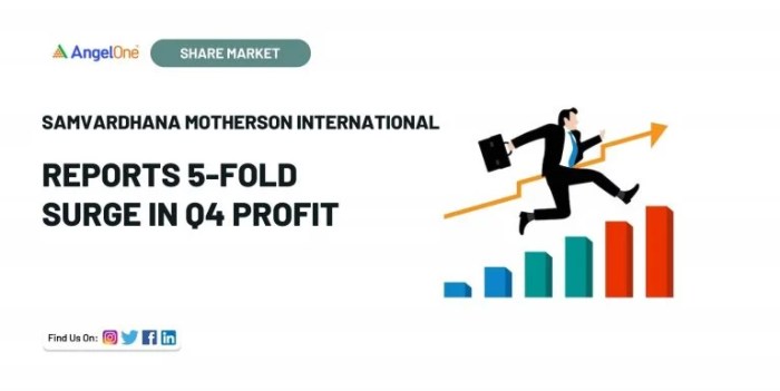 Indias samvardhana motherson misses quarterly profit estimates global car sales