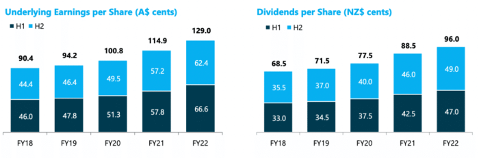 Ebos Group Ltd (ASX: EBO) Is An Attractive Defensive Stock To Own - A ... Ebos groups major shareholder sybos launches nz949 million selldown term sheet