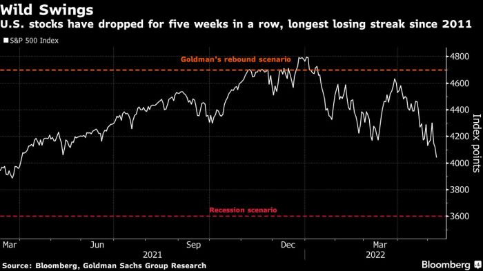 Deutsche Bank Stock: Risk Perception Exploded, The Next One To Tumble ... Deutsche bank lifts sp 500 year end target amid wall street upgrade wave