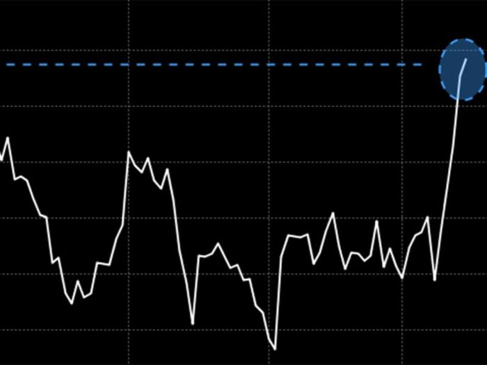 Falling Rupee Tames India's Stocks as Volatility Spikes: Chart - Bloomberg Rupee steady after initial dip implied volatility softens