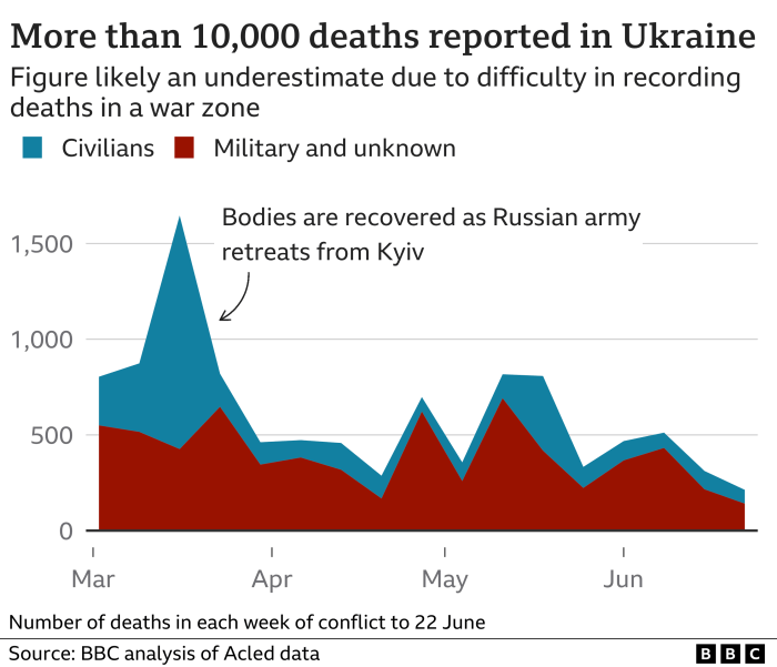 Russian Losses In Ukraine 2024 - Nelie Joceline Russian farmers appeal putin help against antelope invasion