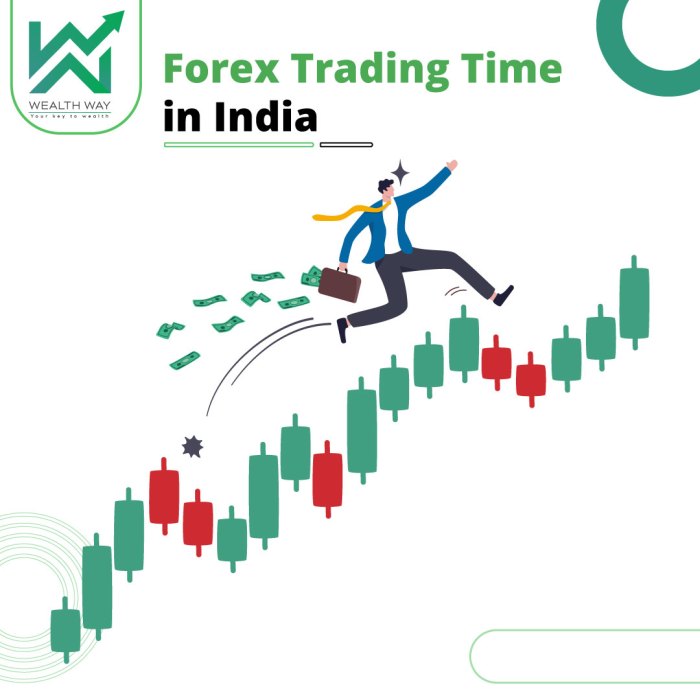 Forex Trading Time in India Fx options market positioned further dollar weakness