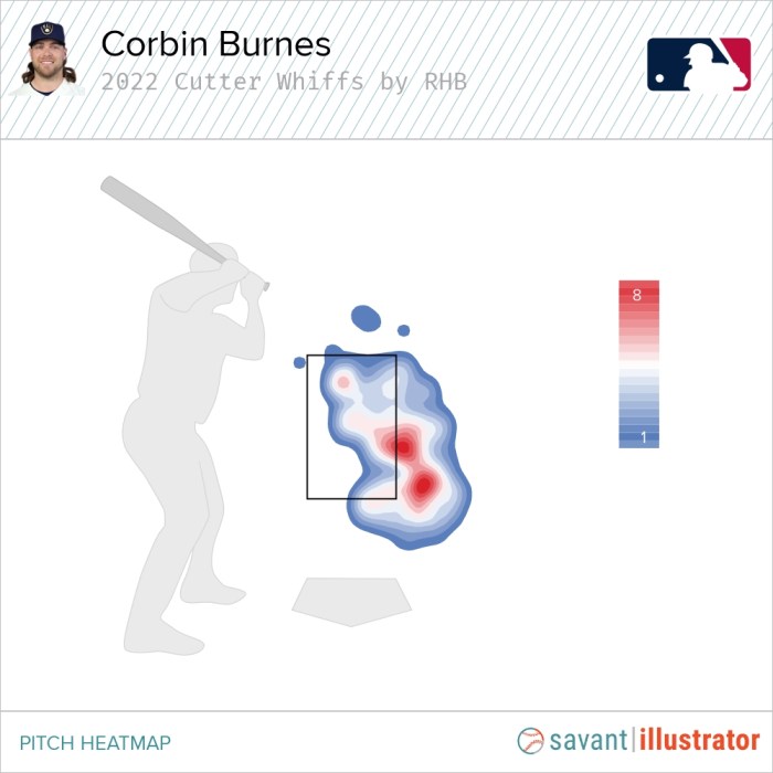 Brewers ace Corbin Burnes should be atop the Red Sox offseason wishlist Diamondbacks ace corbin burnes have tommy john surgery