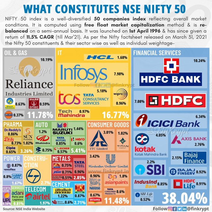 3976 best r/indianstreetbets images on Pholder | STT on Futures and ... Top wall street bank pitches options play ride potential indian rupee rally 83