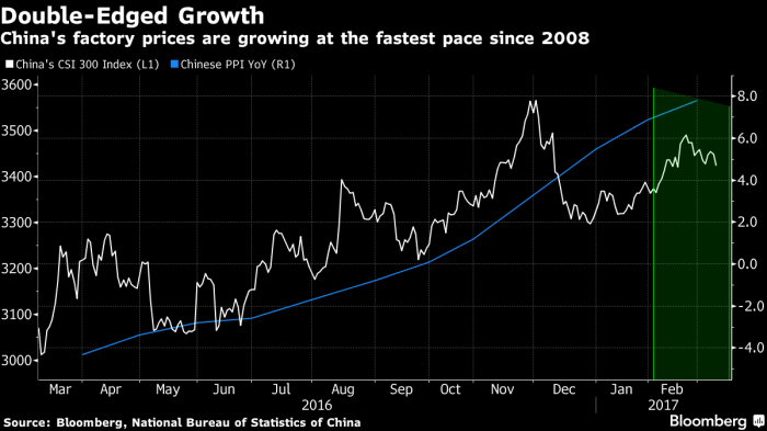 Bulls are back: Equities rebound over 1%; crude below 0 per barrel ... Bulls load up asian currencies trade uncertainty knocks dollar