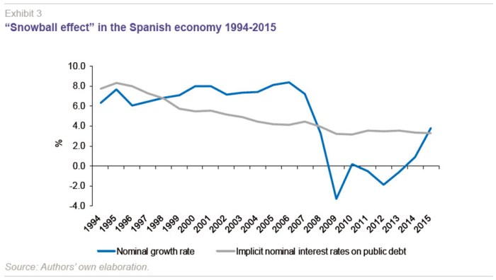 Spain’s Mortgage Market Seizes Up, Bank Stocks Sink, Legal Uncertainty ... Bank spain warns slowing lending income growth