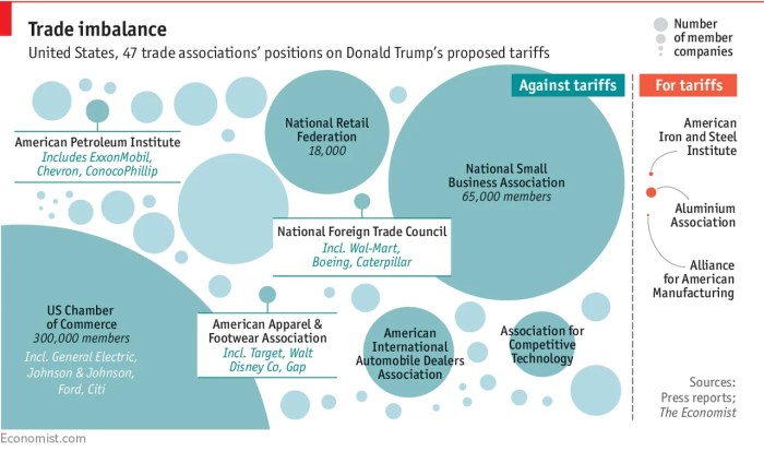 Trump Rebuffs Demands to Lift Tariffs as Economy Falters - The New York ... Trumps tariff american health care effects