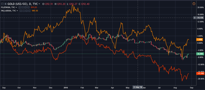 South Africa Rand (ZAR USD) News, Quote: It's Not Just About ... South african rand edges higher before mining data