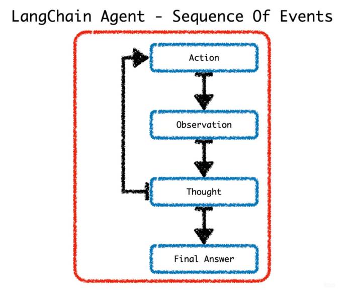 Agents in AI Ai agents and what comes after the org chart