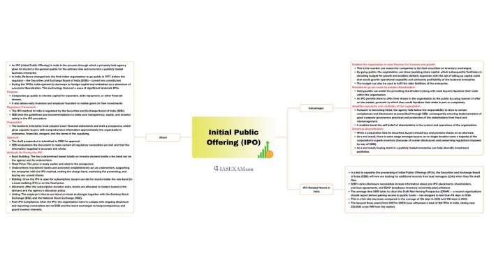 Initial Public Offering (IPO) - IAS EXAM Public markets primed us ipo revival despite tariff uncertainty nyse president