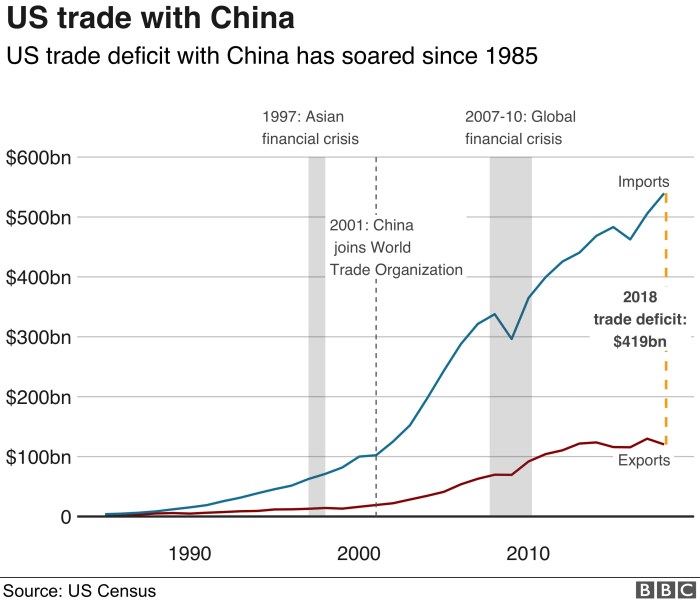 Trade war: US-China trade battle in charts China india lead modest revival asia thermal coal imports russell
