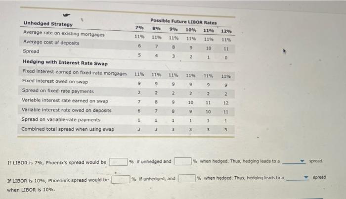 Solved 6. Using interest rate swaps to reduce interest rate | Chegg.com Top wall street bank pitches options play ride potential indian rupee rally 83