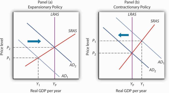 Reading: Tax Changes | Macroeconomics Demand destruction can help break chinas rare earths chokehold andy home