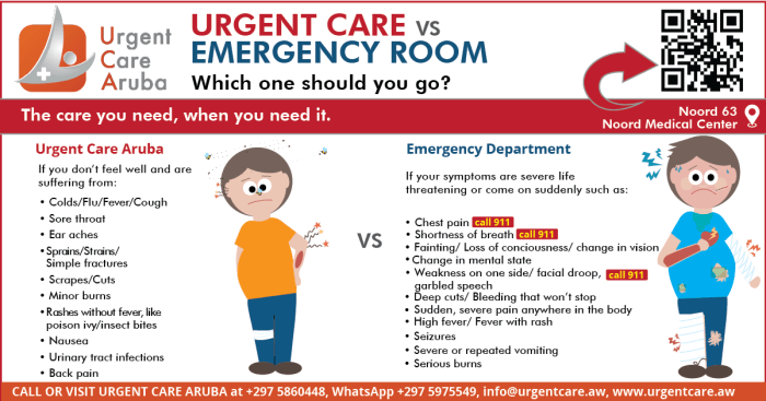 Urgent Care vs Emergency Room: A Comprehensive Guide When to go emergency room vs urgent care