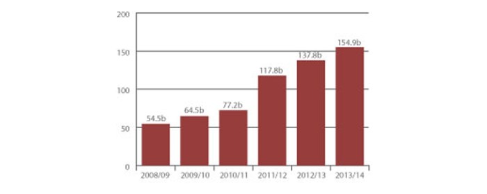 The Federal Budget Growth Trend – Ethiopian Business Review Ethiopias cabinet approves 31 budget increase 202526