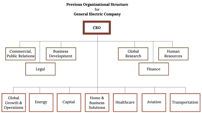 10.2 Why Organizational Design? – Strategic Management Deel eyes more acquisitions after hitting 1 billion annual revenue run rate