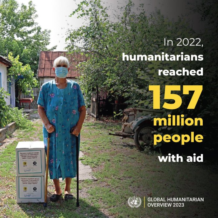 Wars now displace over 122 million people aid funding falls un says