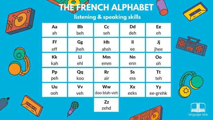 ️ Is french the only language spoken in france French budget minister warns imf eu oversight risk