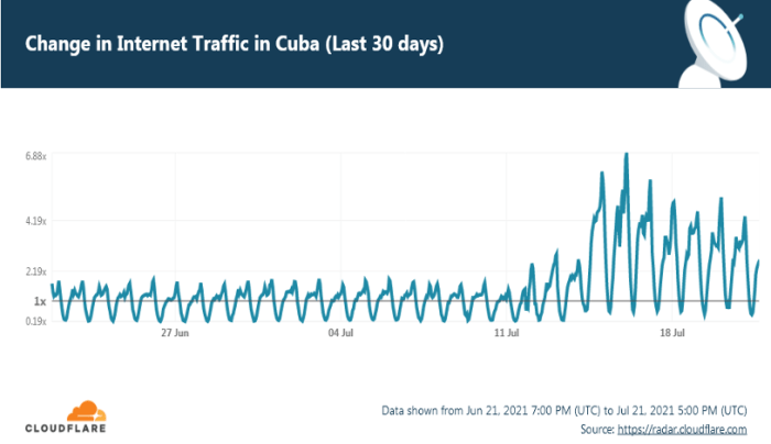 The Impact of a New Internet on the Cuban Public Sphere | Cuba Capacity ... Cuban students seek concessions frustration grows over internet rate hikes