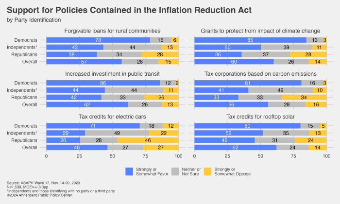 Climate Risks: Strategies for Future-Proofing Your Business Whiplash climate policy trump business