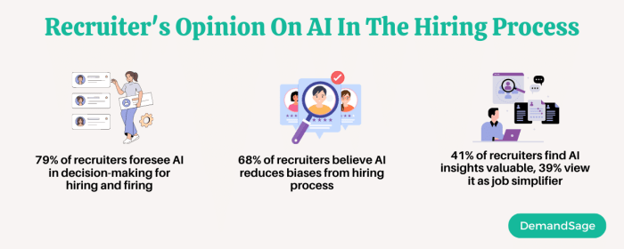 AI in recruitment 2025: Pros, cons, and best practices | Testlify Capita roll out ai powered recruitment this summer