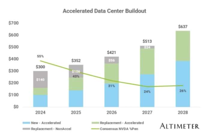 Trillion AI Data Center Market | NextBigFuture.com Data centers tax breaks ai