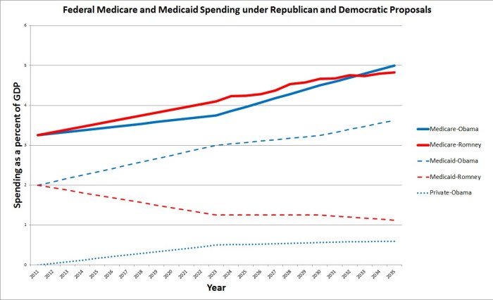 House GOP Medicaid Provisions Would Cut Federal Medicaid Spending by ... The dangers of slashing medicaid