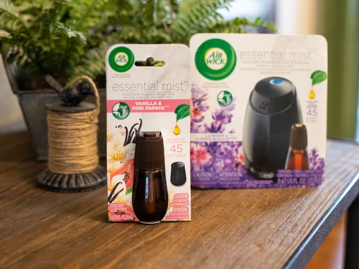 Reckitt Benckiser: Revolutionizing the Air Freshener Market | by Sarika ... Reckitt eyes new options advance air wick unit sale sources say
