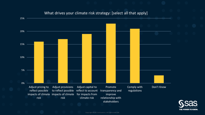 Solace Global - Climate Change: Impact to business operations Whiplash climate policy trump business