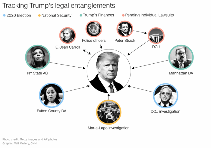 Trump considering skipping one or more GOP primary debate | CNN Politics Trump directs probe into bidens use autopen biden says policy decisions were his