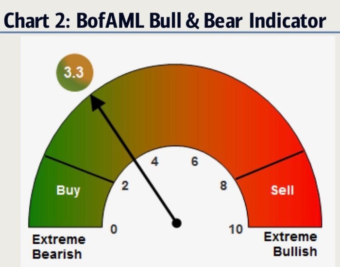 Feeling the Trade-War Pain - Bloomberg Us stocks heal tariff pain trade news keep markets edgy