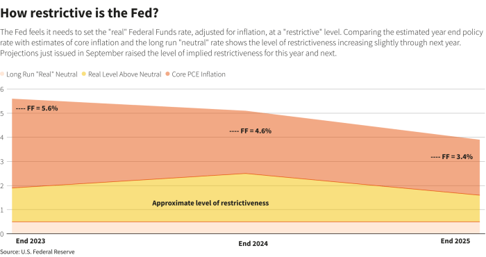 Watch Fed’s Harker on ‘Process’ of Rate Cuts, Unemployment - Bloomberg Feds harker says rate cuts this year still possible amid data quality worries
