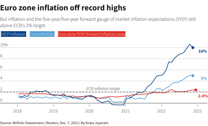 Cannot be confident about an April ECB rate cut, UBS economist says Ecb should watch out price hikes us tariffs schnabel says