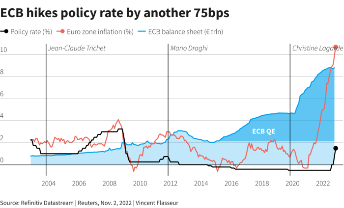 The ECB’s communication on the economic outlook: a comparative analysis Ecb should watch out price hikes us tariffs schnabel says