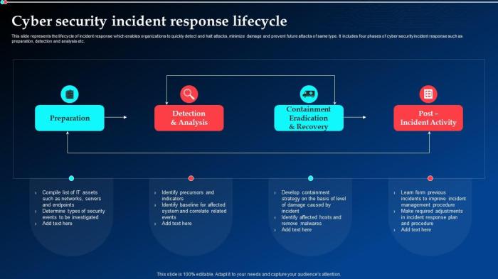 Against the Clock: Cyber Incident Response Plan - ThreatsHub ... Uks ms resumes online orders following cyber incident
