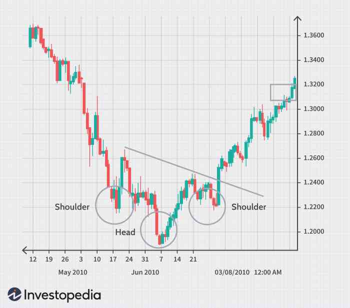 Fx options market positioned further dollar weakness