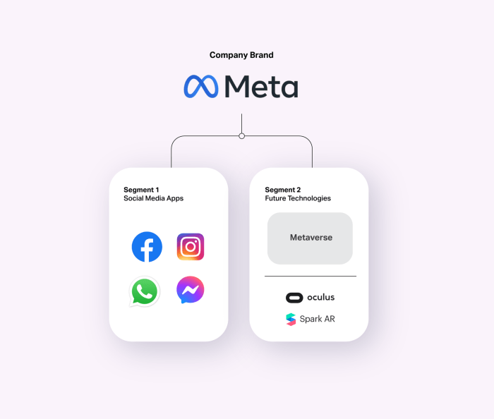 How to Use Meta Messaging Ads for Quality Leads From Instagram and ... Meta signs power agreement with constellation nuclear plant