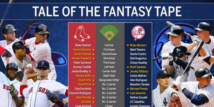 Yankees vs. Red Sox Player Props | Jake Bauers | Friday | BestOdds Series stake yankees red sox clash rubber game