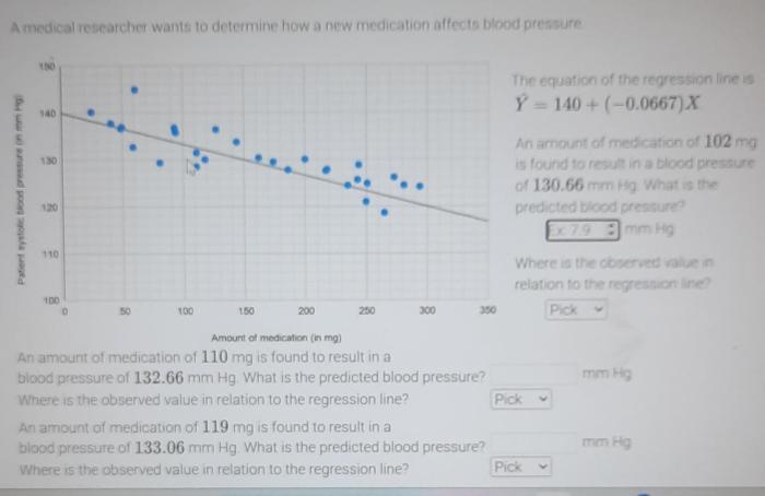 Solved A medieal researcher wants to determine how a new | Chegg.com Insmeds blood pressure drug meets main goal mid stage trial