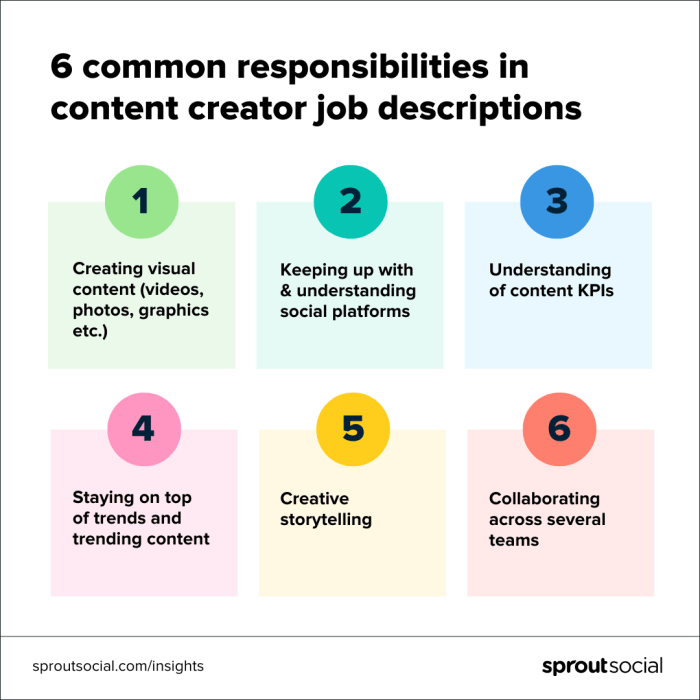 How to Write a Content Creator Job Description | Sprout Social Capital one must face social media creators lawsuit alleging stolen commissions