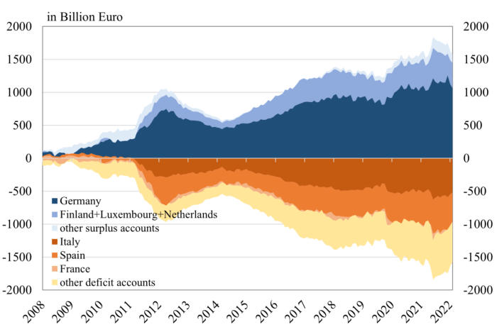 Ecb faces surging euro conundrum mike dolan