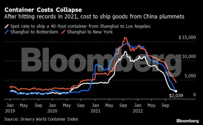Us ethane exports china hit new roadblock with licence requirement