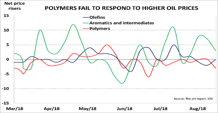 Us ethane exports china hit new roadblock with licence requirement