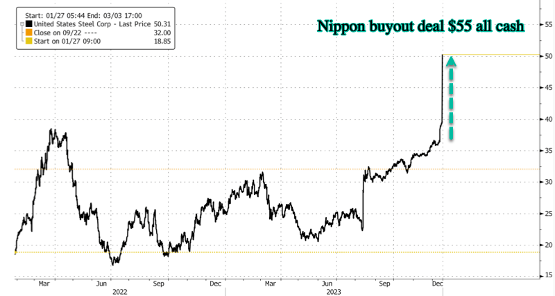 Nippon Steel To Acquire US Steel | PDF | Mergers And Acquisitions | Debt Markets ask how soon nippon steel will benefit 15 billion bid us steel
