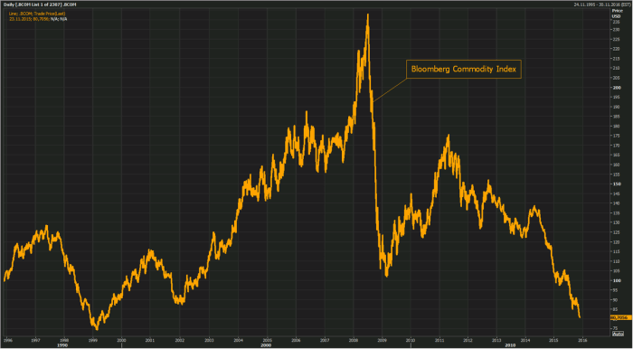 Solved When the U.S. dollar appreciates, the trade deficit | Chegg.com Sterling steady against dollar economic data trade deals offer support