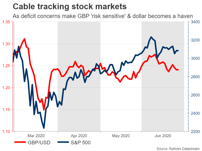 Solved Consider the impact of the following on the Dollar | Chegg.com Sterling steady against dollar economic data trade deals offer support
