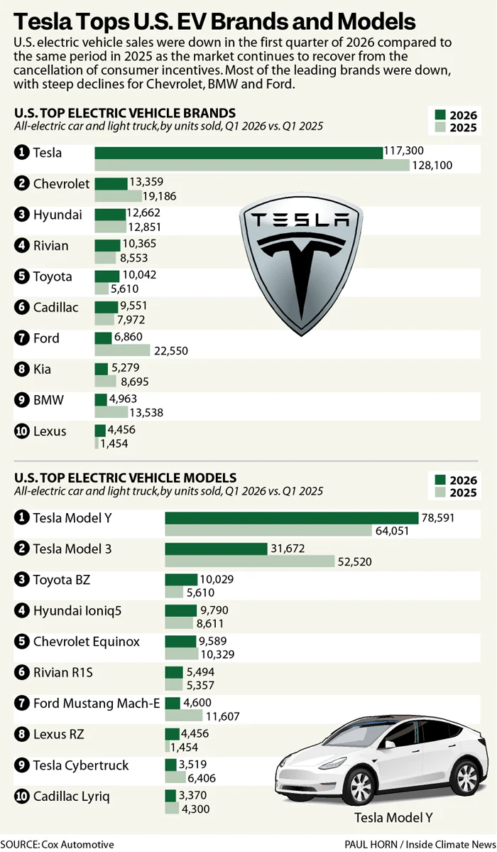 Gas Price Volatility and the U.S. Electric Vehicle Market: Navigating a Complex Transition Amid Global Economic Shifts