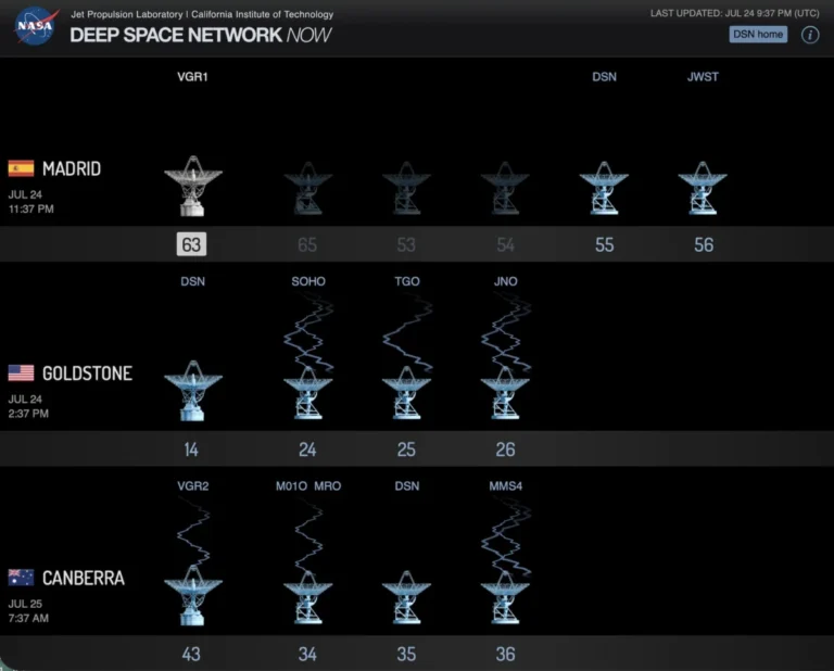Madrid Deep Space Network Offline Amidst Raging Wildfires, Crippling NASA’s Critical Communication Link