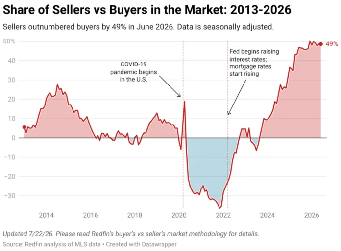 navigating-the-2026-real-estate-market-a-comprehensive-guide-for-prospective-home-sellers-amid-economic-volatility-and-rising-inventory